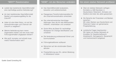 assets/images/0/5.2%20Transformation_Grafik_Detailseite-8916c093.jpg
