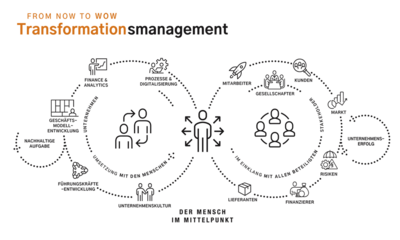 assets/images/0/QC_transformationgrafik24-4aece95a.png