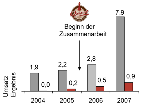 assets/images/1/20b%20Oberhaizinger-4dc186a9.png