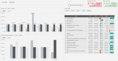 assets/images/1/5.5.3%20a%20Reporting-038da1e2.png