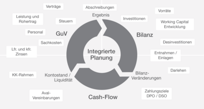assets/images/3/5.5.1%20a%20Integr_Planung-26243265.png
