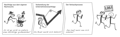 assets/images/3/questconsulting-unterstuetzt-sie-in-allen-phasenpng-5885a43e.png