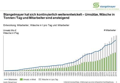 assets/images/4/11%20Stangelmayer%203-983f4086.jpg