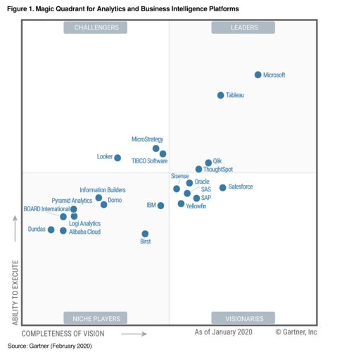 assets/images/4/5.5.5%20b%20Gartner-f18a0130.jpg