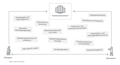 assets/images/5/QC_Uebergabe_2-e9397443.png