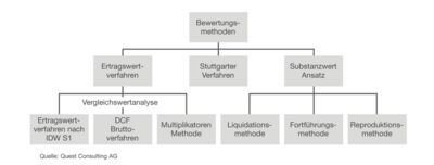 assets/images/6/5.3.1%20a_QC-Unternehmensbewe-9838a7f1.jpg