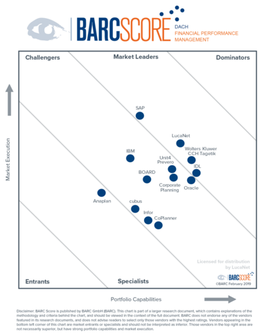 assets/images/6/5.5.4%20f%20BARC-Score-a27f6e28.png