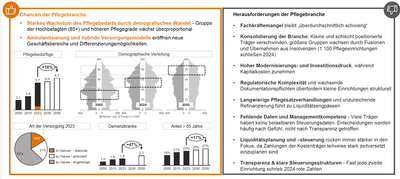 /assets/images/6/QUESTKonzept%20Pflege-mjaz2x682ev5ym4.png