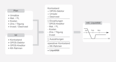 assets/images/7/5.5.5%20a%20Liqui-Planung-dd23bd68.png
