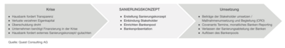 assets/images/7/QC_Grafik_Sanierung-09c7b55c.png