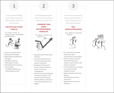 assets/images/7/ausgangssituationen-65e2b47f.png