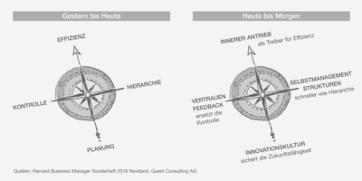 assets/images/a/5.2.3%20c%20Kompass_Change-98cf9629.png