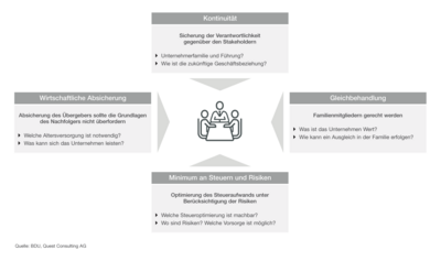 assets/images/a/QC_Uebergabe_3-e2278cd5.png