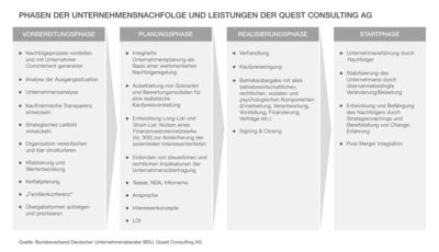 assets/images/b/5.3.3.1%20a_QC-Verkaufsphasen-147240b4.jpg