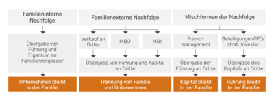 assets/images/b/Nachfolge-Grafik-4e2b950b.png