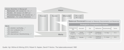 assets/images/c/5.2.2%20d%20Strategiehaus-2969b6df.png