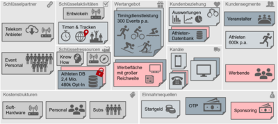 assets/images/d/14%20Datasport%20B-1dc46d12.png