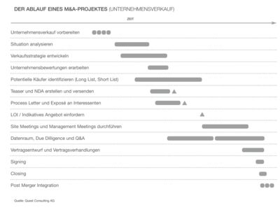 assets/images/d/5.3.3.1%20b_QC-Ablauf%20M%26A-82ddf282.jpg