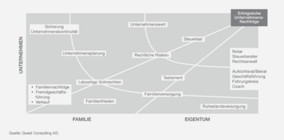 assets/images/d/familiennachfolge-1-76796853.png