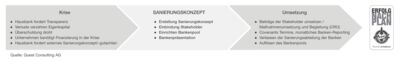 assets/images/e/5.4%20a_QC-Sanierungsph-c2ae73d9.jpg