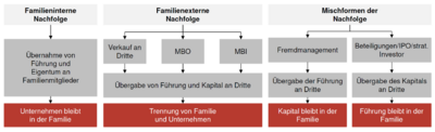 assets/images/e/passende-optionen-der-nachfolgeregelung-0f0c3bbf.png