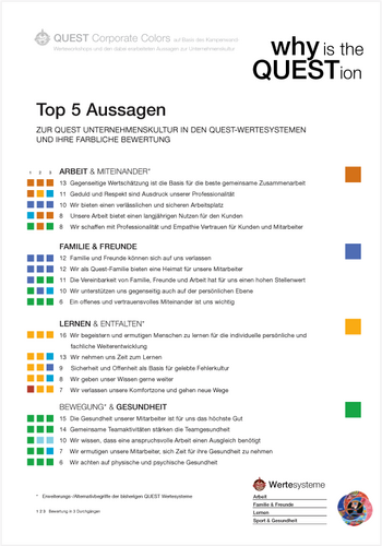 <p class="p1"><span style="color: var(--clr-primary,#e37204);">Top 5 Aussagen ansehen</span></p>