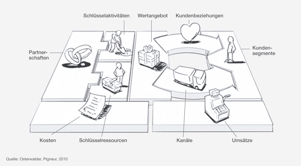 BUSINESS MODEL CANVAS