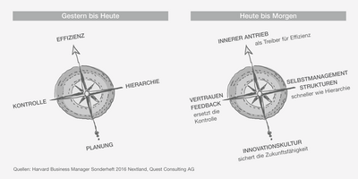 /assets/images/t/5.2.3%20c%20Kompass_Change-zex59h2c478e5eh.png